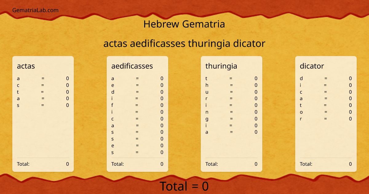 actas aedificasses thuringia dicator in hebrew Gematria